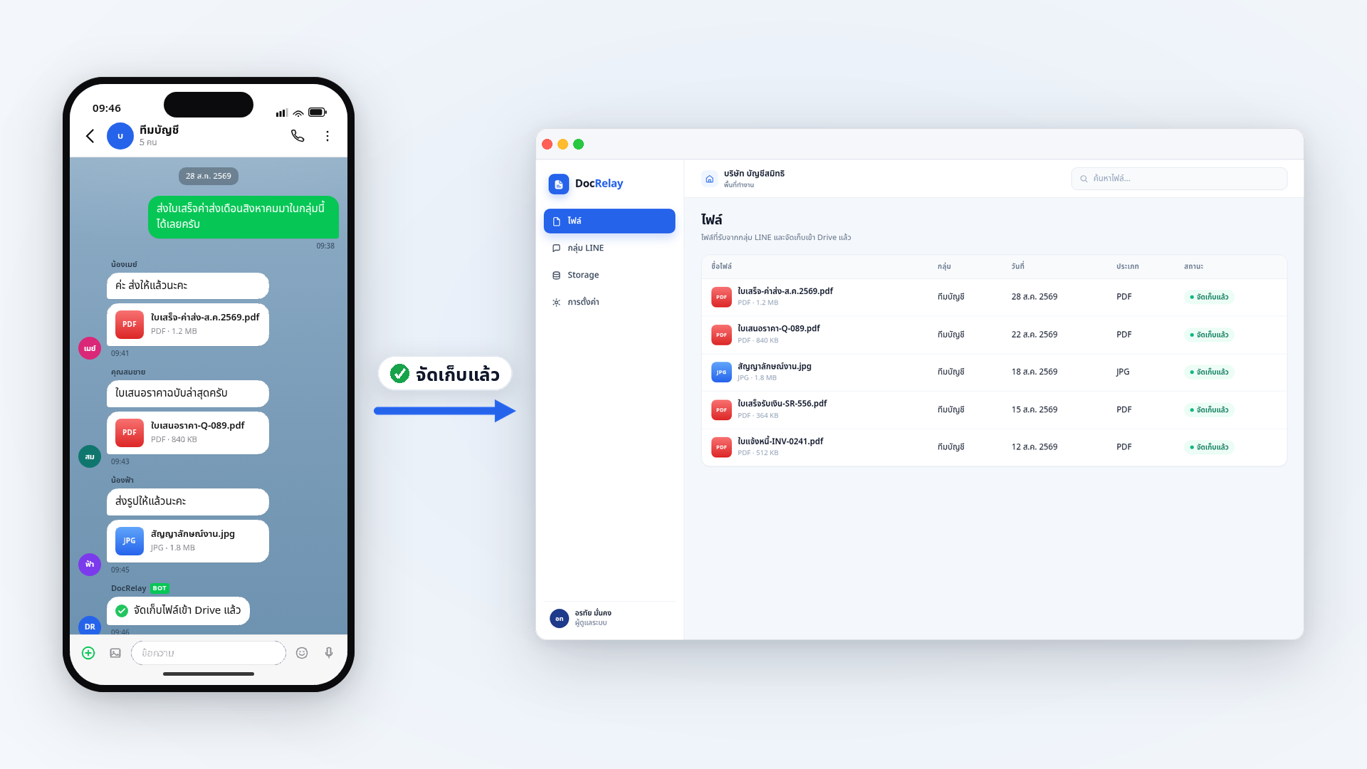 ตัวอย่างหน้าจอ DocRelay ที่เชื่อมไฟล์จาก LINE Group เข้าสู่ Dashboard
